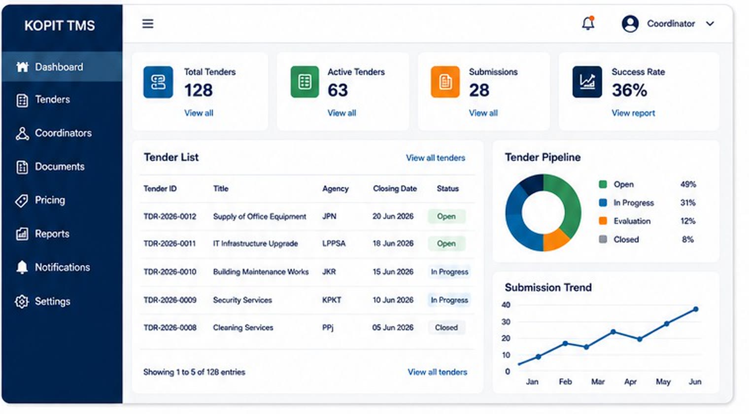KOPIT Tender Management System dashboard showing matched tenders, pipeline and submission tracking