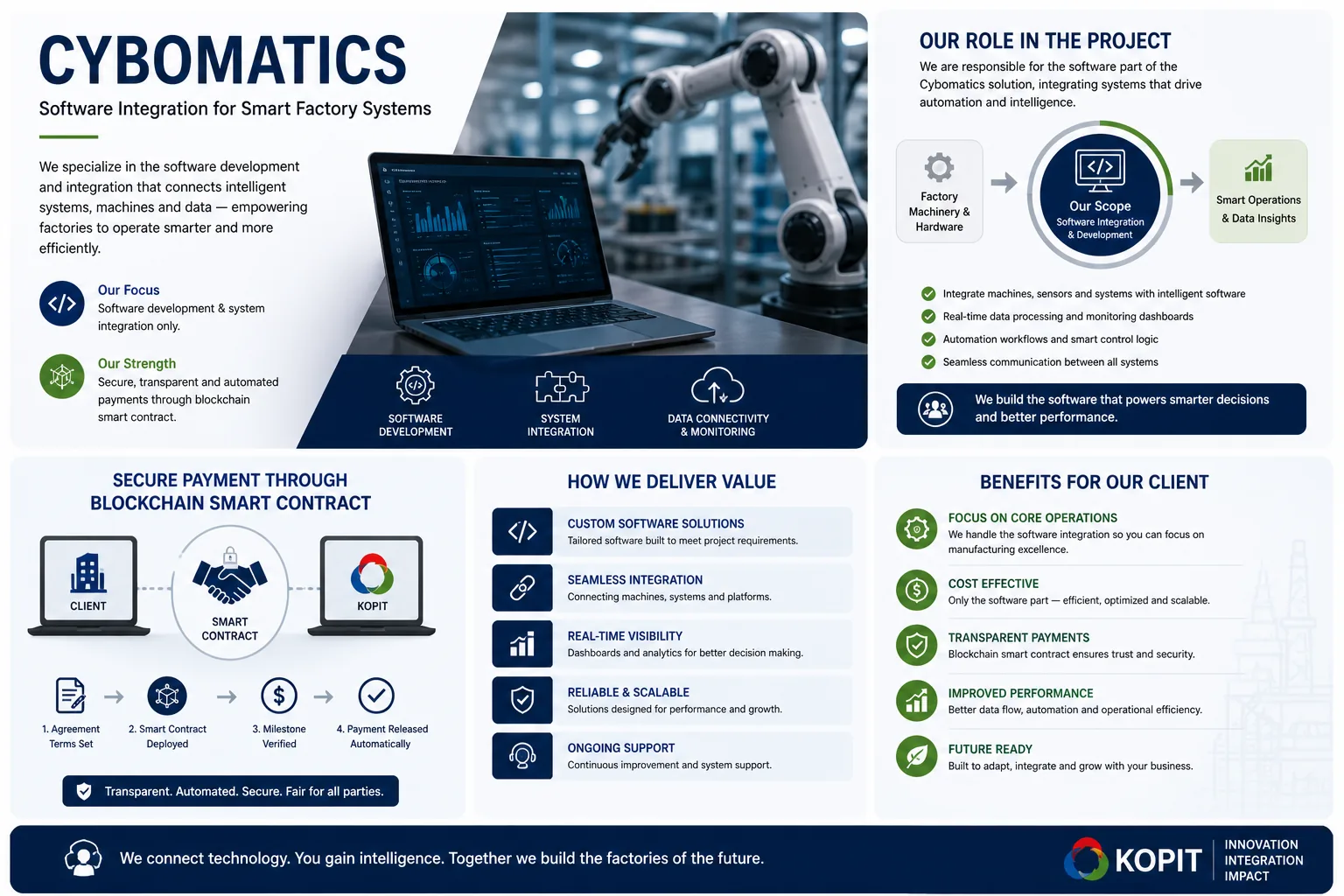 Cybomatics Smart Factory Integration